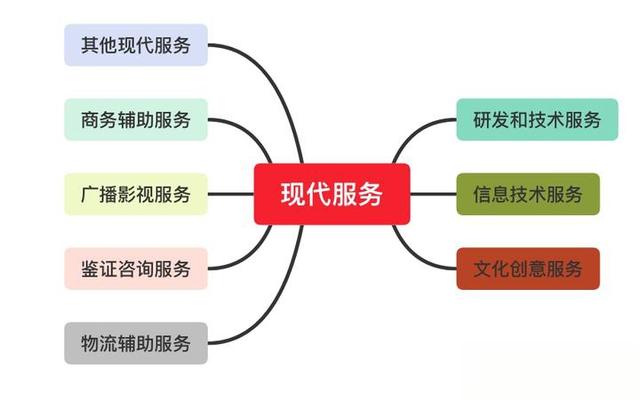 出租車公司“管理費”緣何不用“現代服務”納稅？