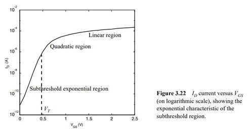 超大規(guī)模集成電路設(shè)計中的MOS器件原理（三）—— 從原理到設(shè)計的橋梁