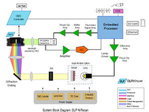 2014年度集成電路設(shè)計領(lǐng)域 創(chuàng)新引領(lǐng)技術(shù)前沿