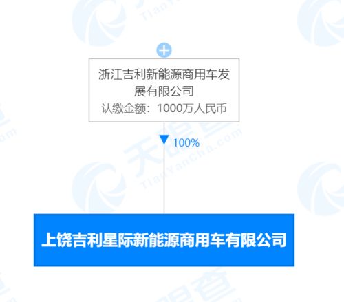 吉利投資成立星際新能源商用車新公司，注冊資本1000萬助力浙江技術(shù)服務(wù)