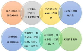 萬物互聯時代 全球嵌入式技術與物聯網的網絡技術發展趨勢