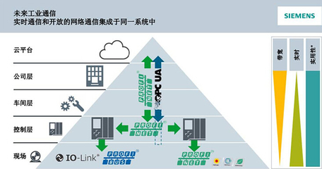 SUNPN攜手西門子 以創新看板產品助力PROFINET 2018技術開發研討會